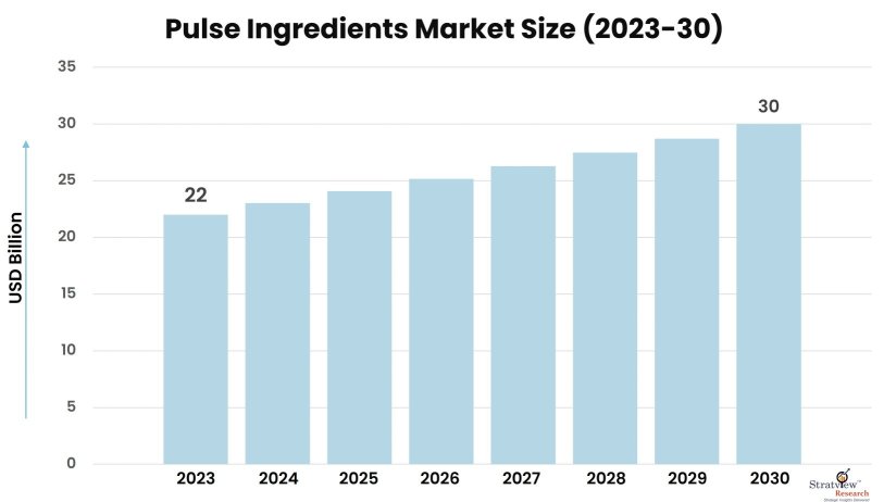 Pulse-Ingredients-Market-Insights